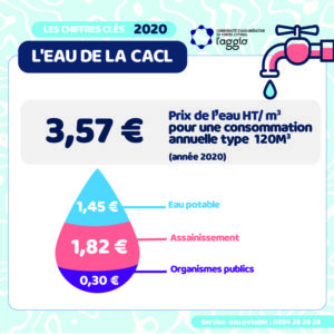 RPQS 2020 - Décomposition du prix de l’eau1_Plan de travail 1 RPQS 2020 - Décomposition du prix de l’eau1_Plan de travail 1