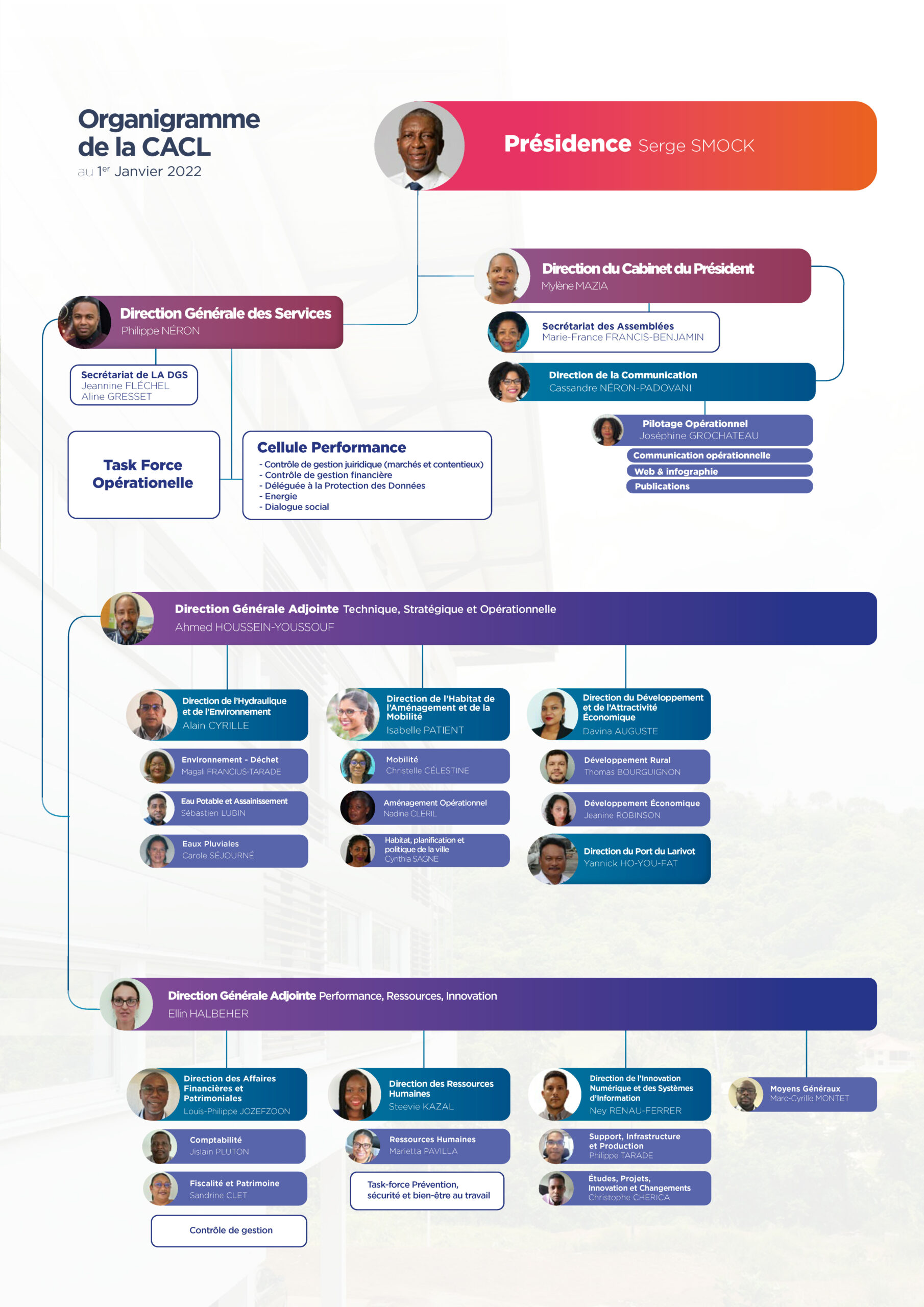 CACL Organigramme 2022