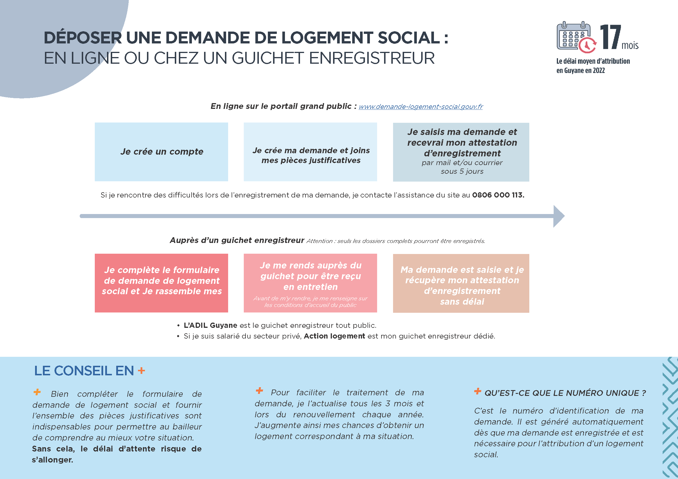 Déposer sa demande en ligne ou au guichet