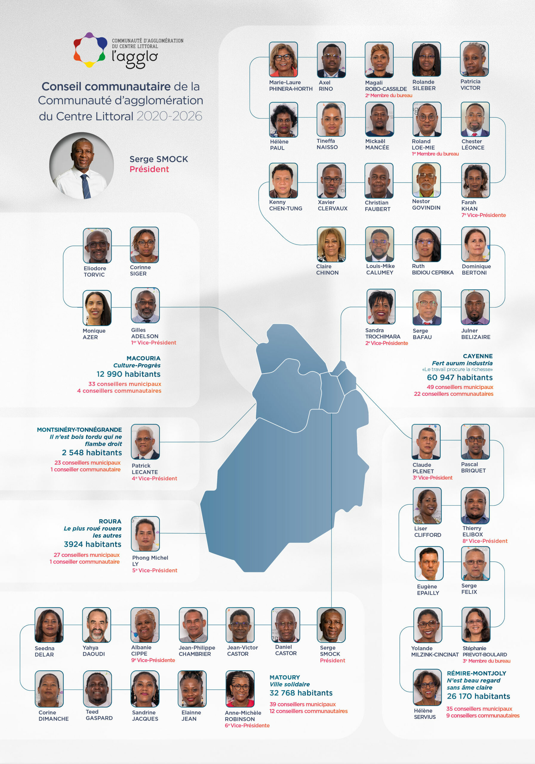 Les 49 élus du Conseil communautaire de 2020 à 2026 Les 49 élus du Conseil communautaire de 2020 à 2026